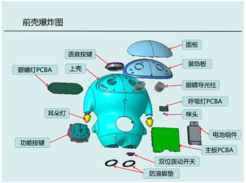 小腾智能机器人产品设计全结构流程【内赠3d学习资料】