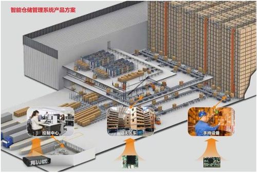 华北工控 打造智能仓储 工控机如何助力自动化仓库建设